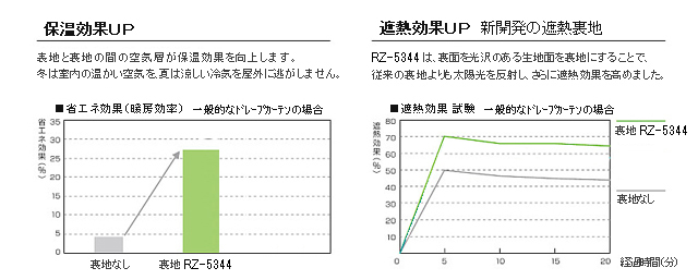 【断熱＆遮光】断熱(遮熱＆保温)と遮光２級のカーテン裏地【RZ-5344】アイボリー＆シルバー